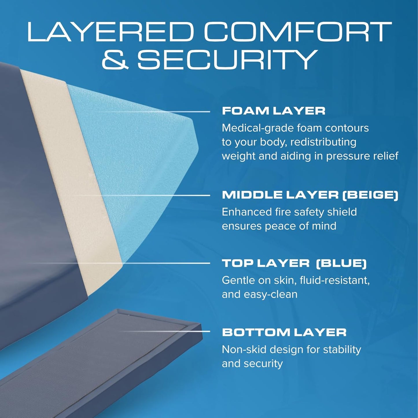 Kolbs NSR Long Term Care Pressure Redistribution Foam Mattress