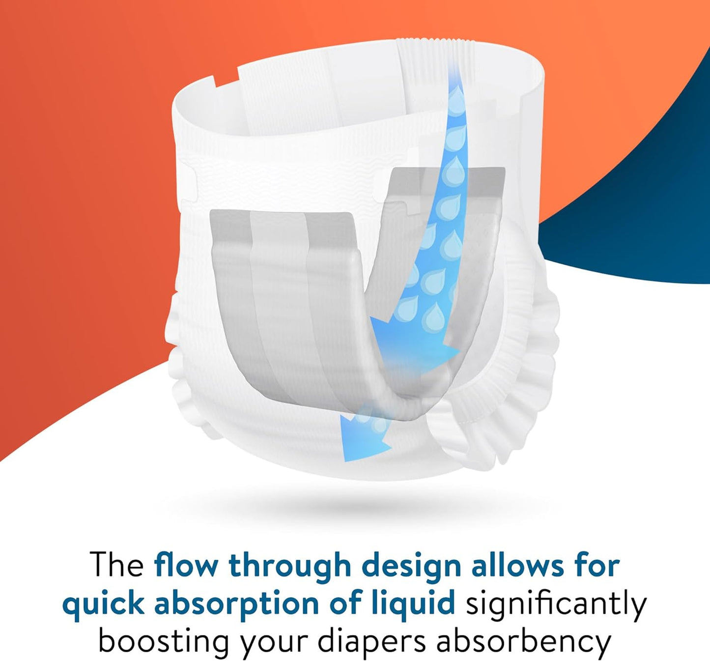 Boost Max flow through tech