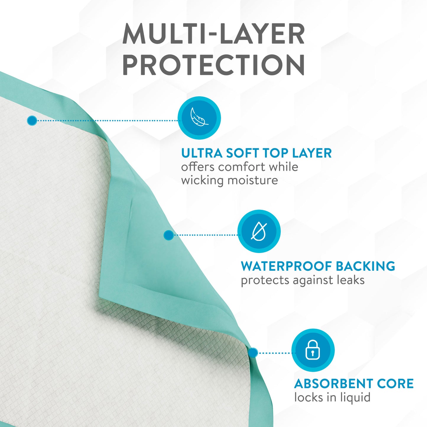 Inspire 36 x 36 Super Absorbent Bed Pads Incontinence Disposable