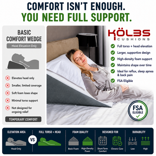Kolbs Bed Wedge Pillow 25 x 25 x 12