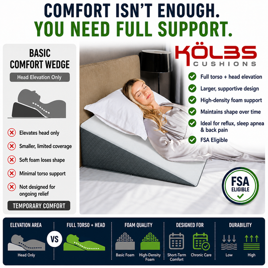 Kolbs Extra Wide Bed Wedge 7.5 (31 x 33 x 7.5)