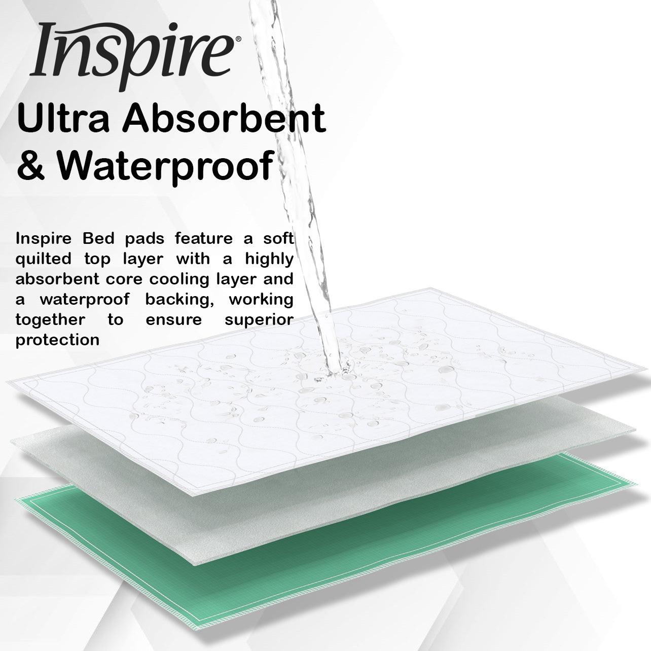 Washable and Reusable Bed Pad 23 x 36 3 Pack