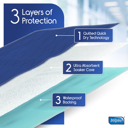 Inspire Waterproof Mattress Pad, 34 x 54 Dark Color Hides Stains