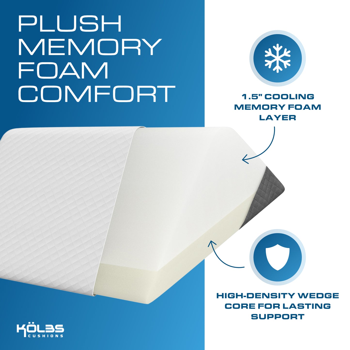 Kolbs Wedge Pillow Set 4 pcs Post Surgery Pillow