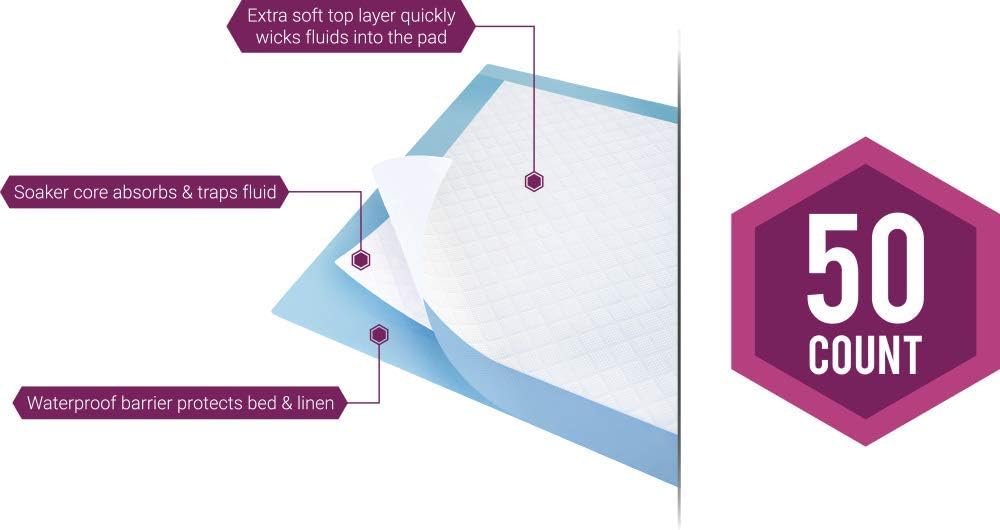 Disposable Underpad, 23 X 36 inch, 50 Count