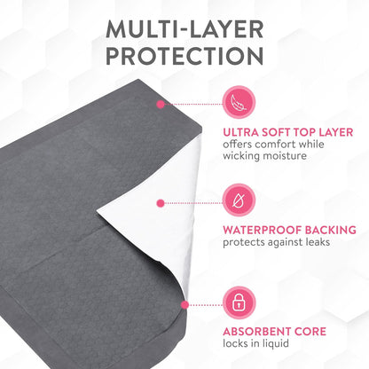 Inspire XL 36 x 36 Ultra Underpads Incontinence Bed Pads | Contemporary Modern Design | Hospital Bed Pads Disposable Adult Extra Large Chux Pads | Chucks Pads Disposable Adult | Medical Bed Linens.