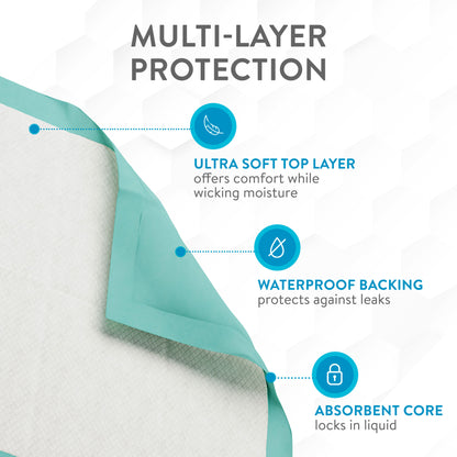 Inspire 36 x 36 Super Absorbent Bed Pads Incontinence Disposable