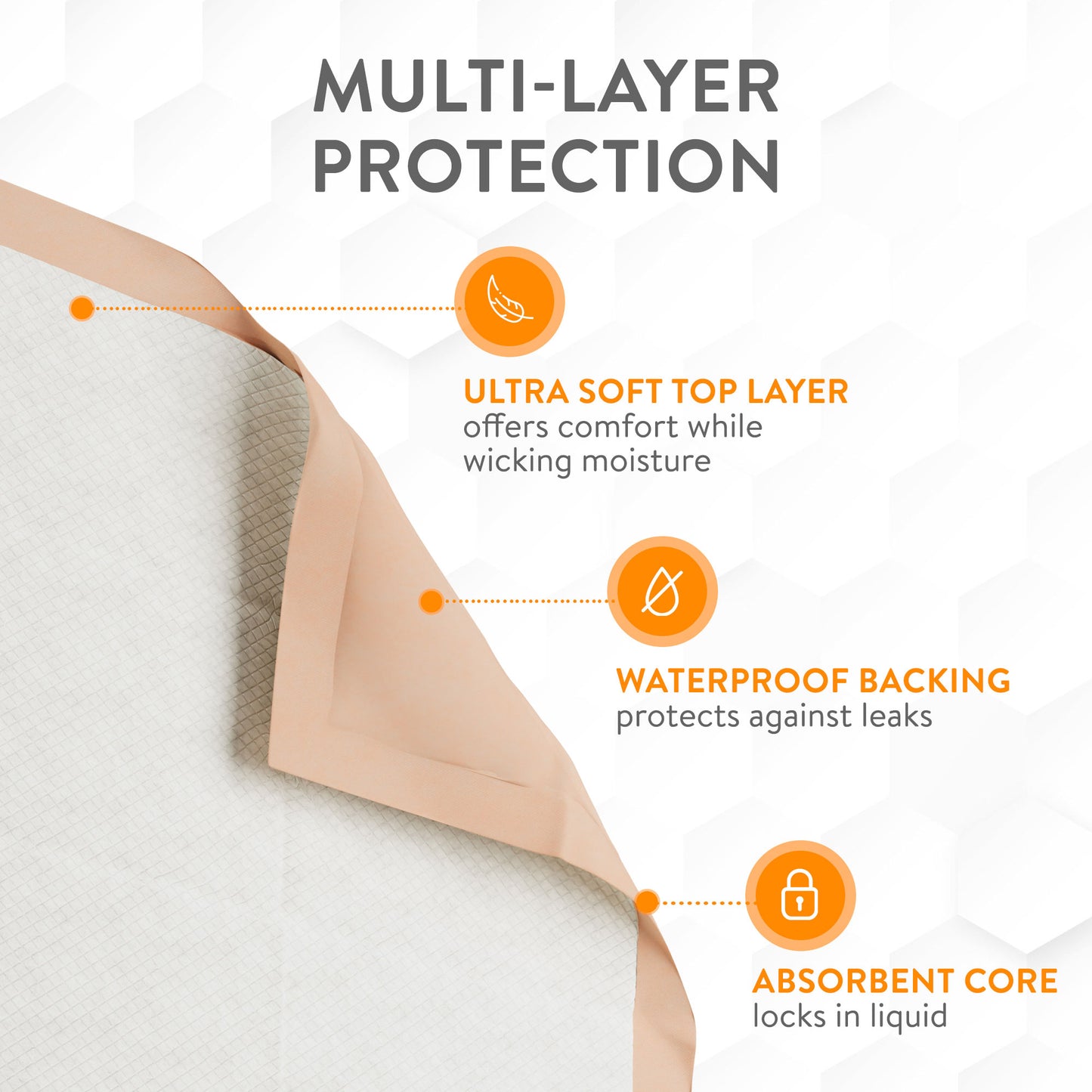 Inspire 30 x 36 Super Absorbent Bed Pads Incontinence Disposable