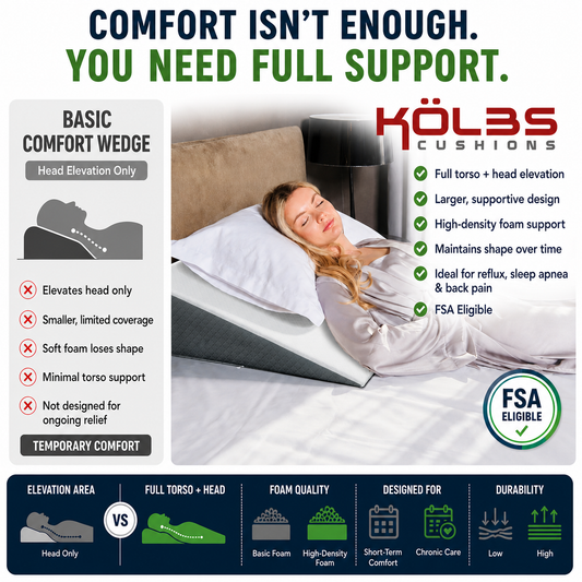 Kolbs Bed Wedge Stylish Jacquard Pillow 24 x 24 x 7