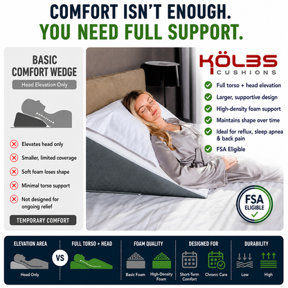 Kolbs Bed Wedge Pillow 25 x 25 x 12