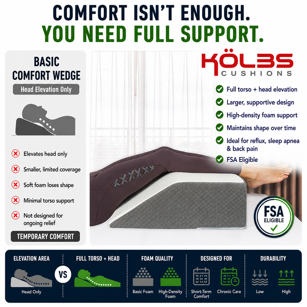 Kolbs Memory Foam Leg Elevation Pillow