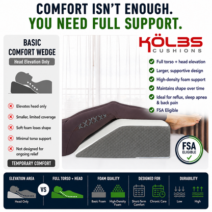 Kolbs Memory Foam Leg Elevation Pillow