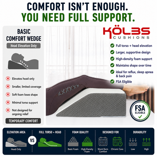 Kolbs Memory Foam Leg Elevation Pillow