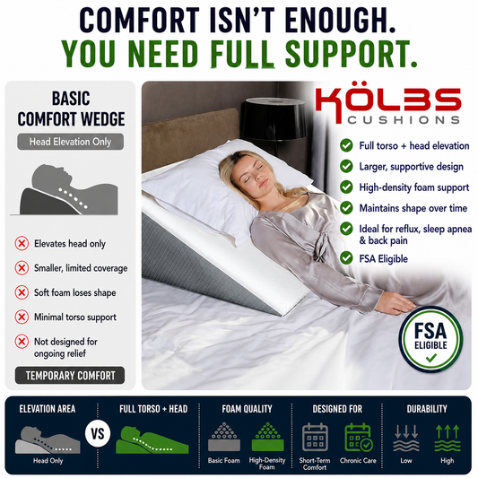 Kolbs Extra Wide Bed Wedge Pillow  31” x 33” x 12"