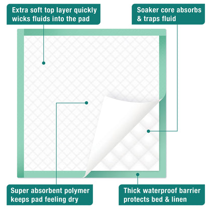 Super Absorbent Bed Pads Incontinence Disposable